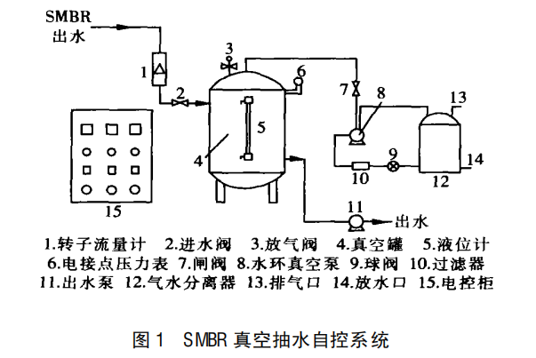 SMBR 美女叼嘿视频係統出水自控的研發