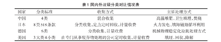 國內智能分類叼嘿视频下载桶發展現狀與分析