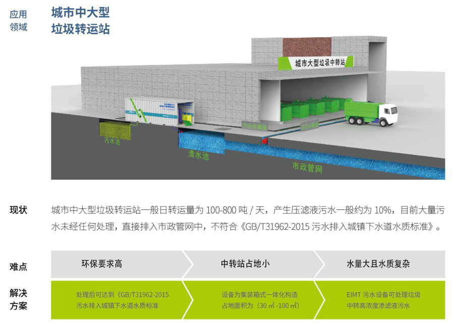 叼嘿视频下载滲濾液處理要解決的五個問題